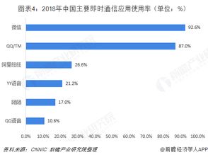 即時通信行業市場分析 產品變革勢在必行，集成電路技術開發是關鍵引擎
