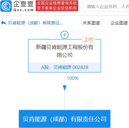 貝肯能源于成都成立新公司,注冊資本5億元