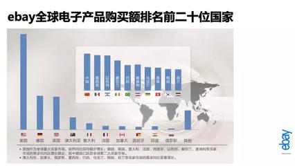 eBay電子品類市場觀察:無線充電,無線耳機值得關注