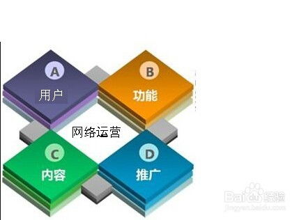 企業(yè)為什么電子商務(wù)要創(chuàng)新營銷模式